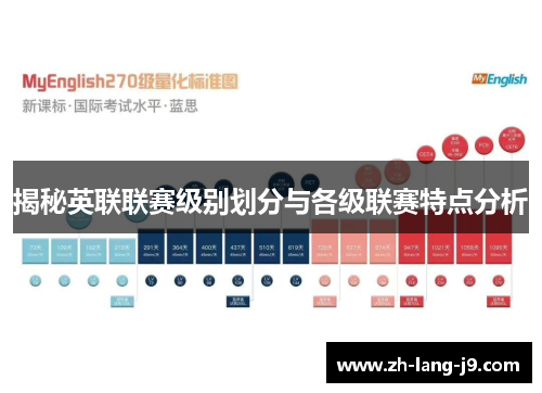 揭秘英联联赛级别划分与各级联赛特点分析
