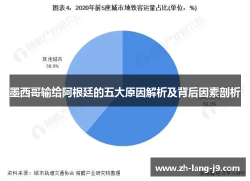 墨西哥输给阿根廷的五大原因解析及背后因素剖析