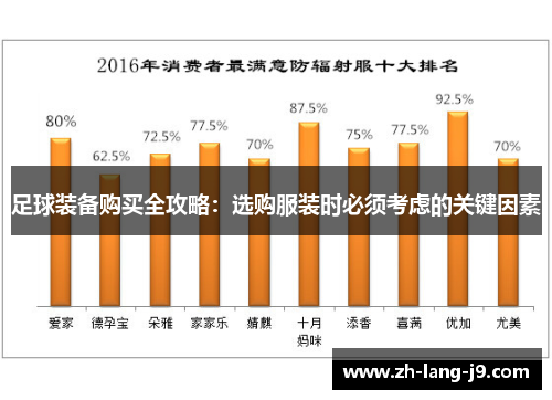 足球装备购买全攻略：选购服装时必须考虑的关键因素