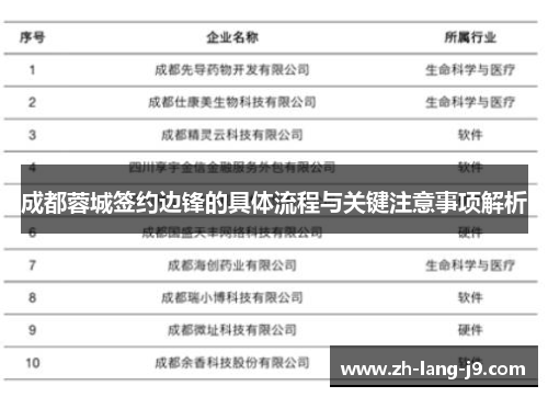 成都蓉城签约边锋的具体流程与关键注意事项解析