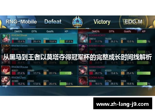 从黑马到王者以莫塔夺得冠军杯的完整成长时间线解析