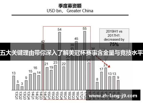 五大关键理由带你深入了解美冠杯赛事含金量与竞技水平