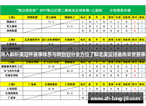 深入解析美冠杯赛事体系与级别划分全方位了解北美足球最高荣誉赛事