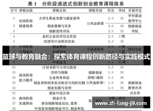 篮球与教育融合：探索体育课程创新路径与实践模式