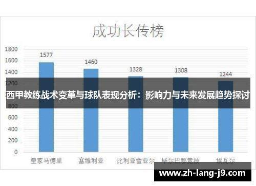 西甲教练战术变革与球队表现分析：影响力与未来发展趋势探讨