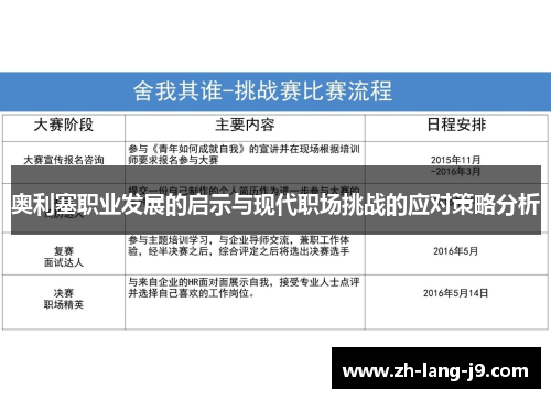 奥利塞职业发展的启示与现代职场挑战的应对策略分析