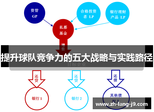 提升球队竞争力的五大战略与实践路径