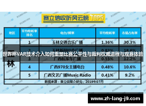 世界杯VAR技术介入如何重塑比赛公平性与裁判权威进程与观赛体验