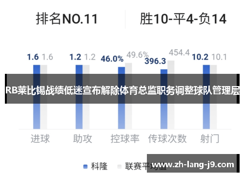 RB莱比锡战绩低迷宣布解除体育总监职务调整球队管理层